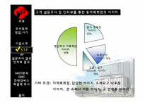 동아백화점 쇼핑점의 주말 매출 활성화 방안-14