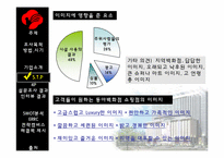 동아백화점 쇼핑점의 주말 매출 활성화 방안-15