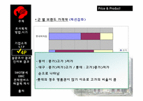 동아백화점 쇼핑점의 주말 매출 활성화 방안-17