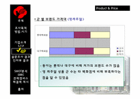 동아백화점 쇼핑점의 주말 매출 활성화 방안-18