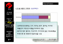 동아백화점 쇼핑점의 주말 매출 활성화 방안-19