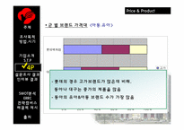 동아백화점 쇼핑점의 주말 매출 활성화 방안-20