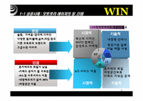 기업의 성공사례 vs 실패사례-5