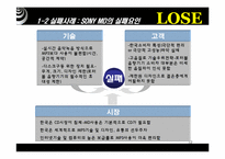 기업의 성공사례 vs 실패사례-12