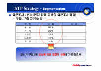 [국제마케팅] 한경희 스팀청소기 영국진출전략-6