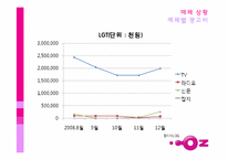 [매체기획] LG텔레콤 OZ(오즈) 2009년 하반기 매체 전략-19