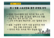 [기업윤리] 정보관리의 윤리-11