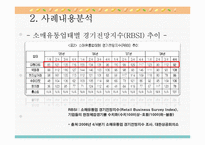 이마트 사례내용 분석-12