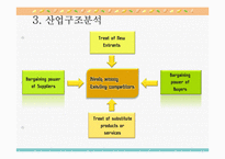 이마트 사례내용 분석-17