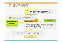 이마트 사례내용 분석-18