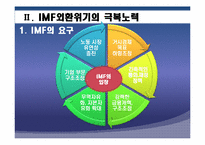 IMF외환위기와 현재 세계금융위기 상황 비교분석 후 발전방향-13