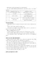 성과를 향한 도전 도서요약-15