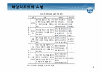[해양관광론] 해양리조트-6