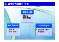 절세금융상품 레포트-6