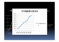 음반판매 시장의 불황현황과 음악산업의 활성화 방안-6