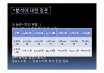 음반판매 시장의 불황현황과 음악산업의 활성화 방안-7