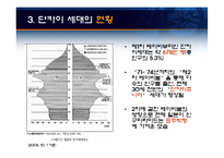 [일본경제론] 일본의 사례가 우리에게 주는 시사점 및 대책 -단카이 세대를 중심으로-11