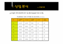 [기업분석] 녹십자와 한국슈넬제약 비교 분석-6