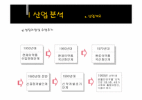 [기업분석] 녹십자와 한국슈넬제약 비교 분석-7