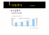 [기업분석] 녹십자와 한국슈넬제약 비교 분석-10