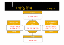 [기업분석] 녹십자와 한국슈넬제약 비교 분석-12