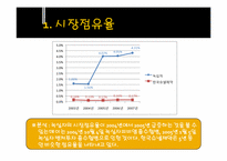 [기업분석] 녹십자와 한국슈넬제약 비교 분석-14
