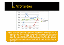 [기업분석] 녹십자와 한국슈넬제약 비교 분석-15