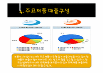 [기업분석] 녹십자와 한국슈넬제약 비교 분석-17