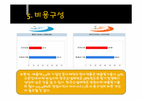 [기업분석] 녹십자와 한국슈넬제약 비교 분석-18