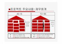 [관광비즈니스] 하나투어 ERP 사례 조사-10