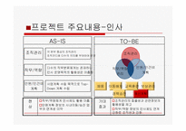 [관광비즈니스] 하나투어 ERP 사례 조사-12