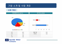 [재무관리] 현대자동차 기업가치 분석-4