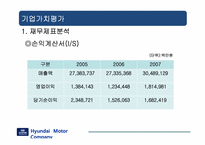 [재무관리] 현대자동차 기업가치 분석-5