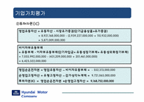 [재무관리] 현대자동차 기업가치 분석-9