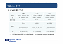[재무관리] 현대자동차 기업가치 분석-10