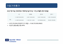 [재무관리] 현대자동차 기업가치 분석-13