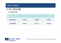 [재무관리] 현대자동차 기업가치 분석-16