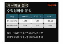 [재무관리] 하이닉스 기업가치평가-3