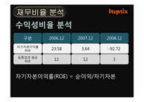 [재무관리] 하이닉스 기업가치평가-4