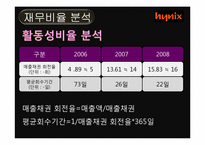[재무관리] 하이닉스 기업가치평가-5