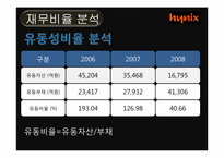 [재무관리] 하이닉스 기업가치평가-6