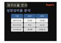 [재무관리] 하이닉스 기업가치평가-7