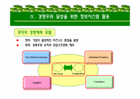 [경영정보, mis] US Airways의 사례-18