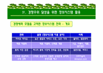 [경영정보, mis] US Airways의 사례-19