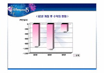 유럽시장 과 비즈니스 문화-16