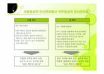 [인사관리] 제 6장 직무 및 역량에 대한 이해-4