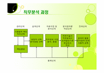 [인사관리] 제 6장 직무 및 역량에 대한 이해-10