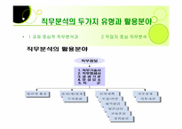 [인사관리] 제 6장 직무 및 역량에 대한 이해-12