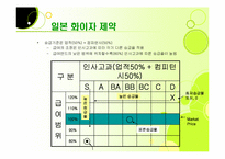 [인사관리] 제 6장 직무 및 역량에 대한 이해-18