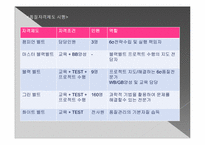 [품질경영] 삼성 SDI 6시그마-11